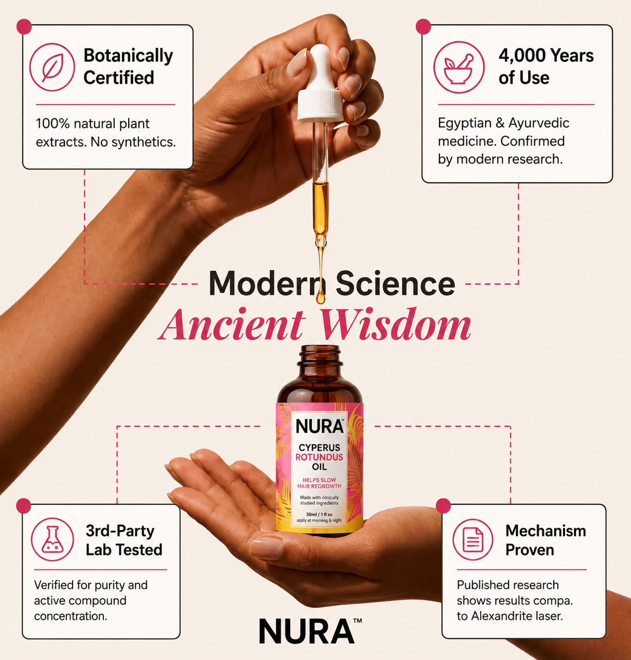 NURA™- Cyperus Rotundus Oil