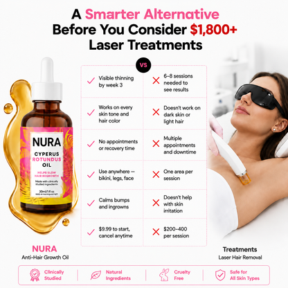 NURA™- Cyperus Rotundus Oil