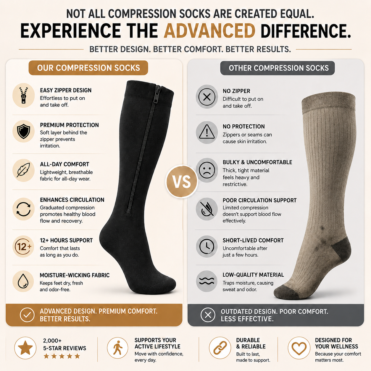 ZIPIVA COMPRESSION SOCKS